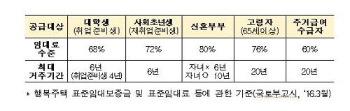 [기재부 보도자료 캡처] 연합뉴스