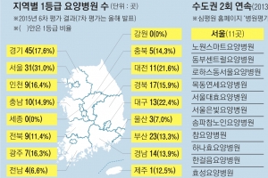 부모님 안심하고 모실 곳  ‘1등급 요양병원 ’ 어딜까