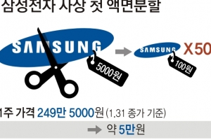 국민株 변신하는 황제株…삼성전자 파격 액면분할