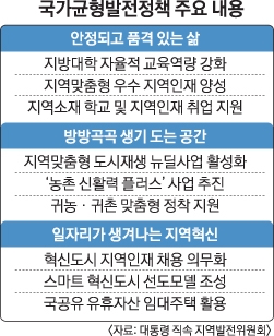 文대통령 “국가균형발전 정책 참여정부보다 더 강력히 추진”