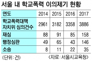 서울 11개 교육지원청 학폭 전담 변호사 배치