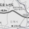 40분 빠르게… 김해 진영~부산 기장 고속道