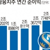 신한금융 6년 만에 최대 실적