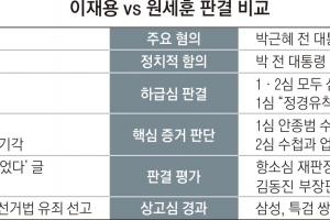 “이재용 판결 동의 못해” 현직 판사가 공개 비판