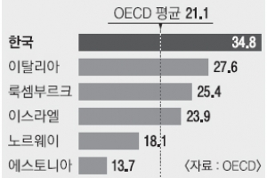 항생제 소비 OECD 1위인데… 1년새 10% 증가