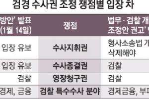 “1차 수사권은 경찰, 수사종결ㆍ영장청구권은 검찰”
