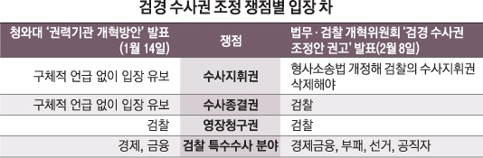 1차 수사권은 경찰, 수사종결ㆍ영장청구권은 검찰” | 서울신문