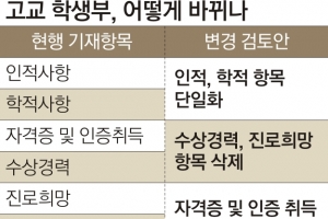 “학생부 간소화” “전형 줄여라”… 여전한 학종 갈등