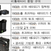 ‘160Wh’ 초과하는 노트북, 비행기에 못 싣는다