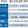 바이오·헬스산업 집중지원…일자리 3만 5000개 창출