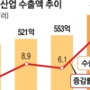 전기차 등 8대 신산업 일자리 41만여개 창출