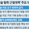 中企 기술 빼앗은 대기업, 손해액 최대 10배 징벌적 배상