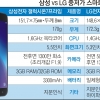 삼성ㆍLG 실속폰 프리미엄급 ‘가성비 경쟁’