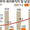육아휴직 남성공무원 5년간 2.5배 늘었다