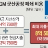 “군산공장 폐쇄” GM의 베팅