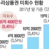 ‘낙전수입’ 35억…온누리상품권 어쩌나