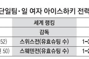 “무조건 이긴다”… 한ㆍ일 자존심 건  ‘첫 승’