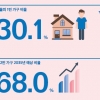 서울 3가구 중 1가구 ‘나홀로 족’…관악구 1인가구 45.1% 압도적