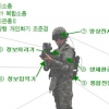 ‘보포기’ 육군, ‘보항유’로 바뀐다