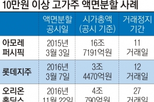 삼성전자  ‘무정차거래’?… 딜레마 빠진 거래소