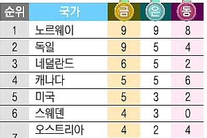 30만명… 설 연휴 관중 대박