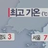 절기 우수, 전국 최고 기온 6~13도