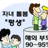 한국부모 48% “평생 자녀 정서적 지원”