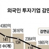 외국인 투자기업 한정 ‘법인ㆍ소득세 감면’ 국내 기업 확대 실효성 논란