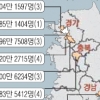 수원ㆍ창원 등 100만 도시 광역시 승격 ‘뜨거운 감자’