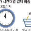 영하 5도, 마트 가기 딱 좋아
