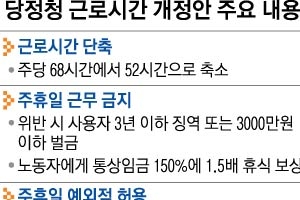 휴일 근로 금지… 예외근무땐  ‘1.5배 대체 휴일’ 의무화