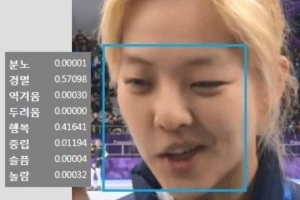 김보름 인터뷰·기자회견 표정분석 결과 ‘경멸’ ‘행복’ ‘중립’