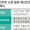 찜찜했던 구명조끼ㆍ방독면 품질 국가가 책임진다