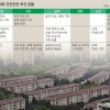 재건축 안전진단 강화 이후 희비 엇갈려