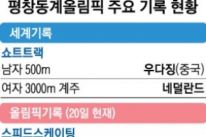 WR 3개ㆍOR 25개…평창 ‘신기록 풍년’