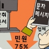 악취 배출업체 IoT 센서 달자 민원 75% ‘뚝’