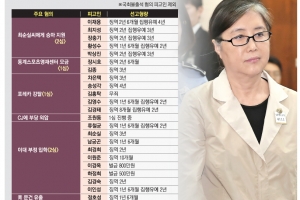 [박근혜 1심 30년 구형] “朴, 정경유착·민간기업 사유화”… 최순실보다 중형 엄벌