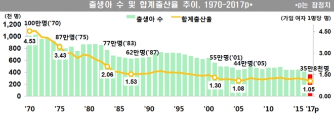 자료=통계청