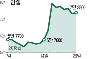 정치테마주 다시 꿈틀… 투자 주의하세요