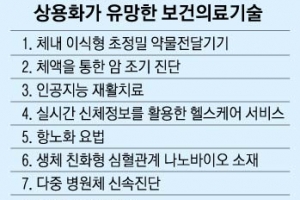 인공지능 재활치료 10년내 현실화된다