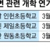 뿔난 학부모들… “석면 학교 80곳 재조사하라”
