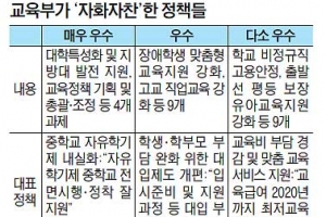 대입 개편 ‘참 잘했어요’ … 민망한 ‘교육부의 셀프 칭찬’