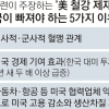 “철강 제재서 빠져야 할 5가지 이유” 美에 서한 보낸 전경련