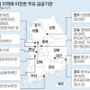 “공사비 없다” 기반시설 공약 나몰라라…정부기관 유치만 하고 입 닦는 지자체