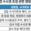 국회서 “檢 수사지휘권 폐지” 거듭 강조한 경찰수장