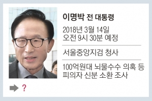 ‘MB 소환’ 기회는 한 번… 檢, 막판까지 측근 수사