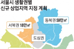 2030년까지 非강남권 상업지 확대… 서울시 ‘균형발전의 밑그림’ 나왔다