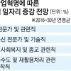 4차 산업혁명 과학·ICT 일자리 92만개 증가