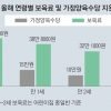 [단독] 가정양육수당 내년부터 2개월 연장 추진