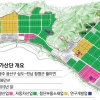 광주, 車 전용 ‘빛그린산단’ 기업 유치전